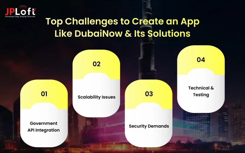 Top Challenges to Create an App Like DubaiNow & Its Solutions